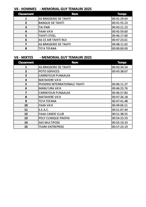 Classements V6 Hommes et Mixtes v2